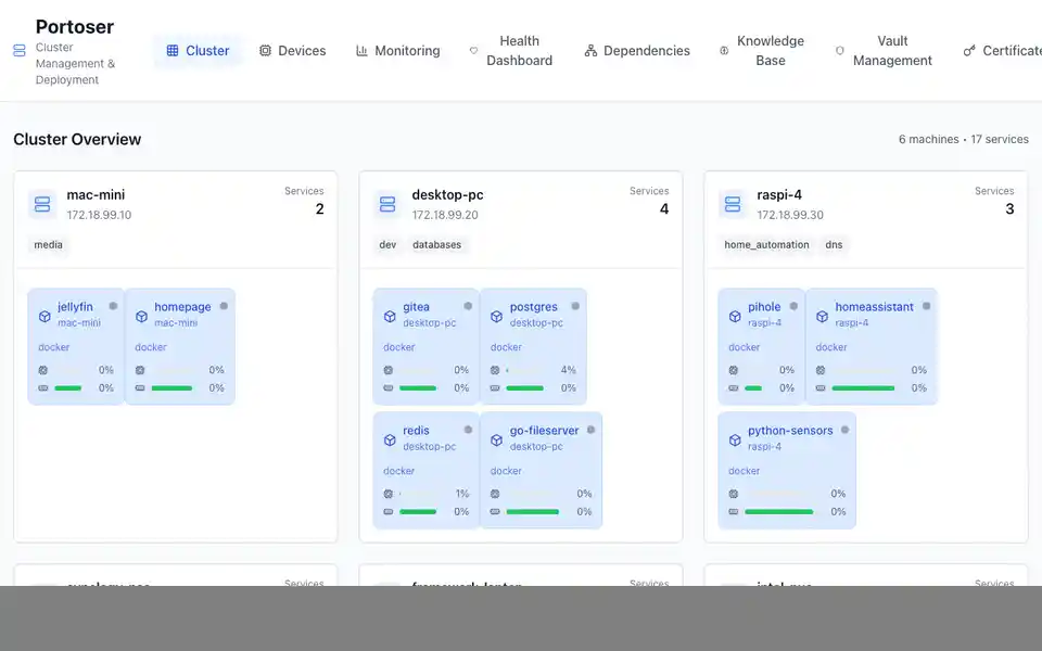 Health Dashboard